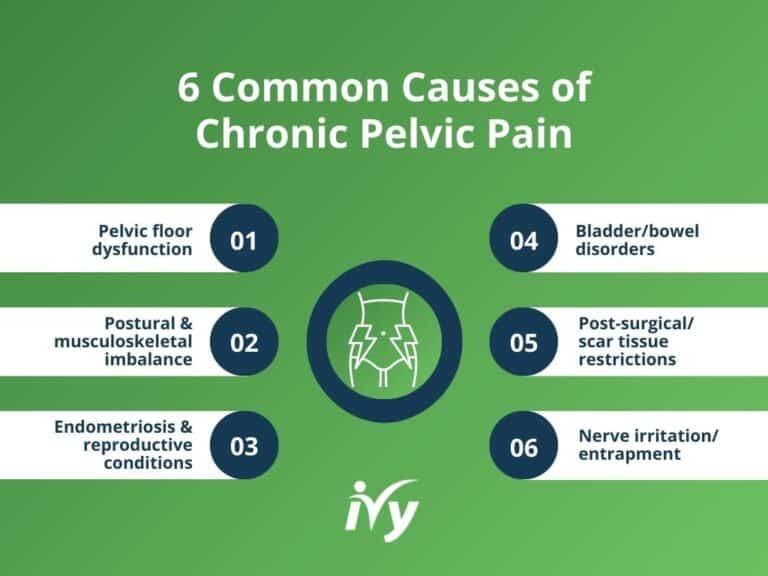 Chronic Pelvic Pain Causes & How PT Helps | Ivy Rehab